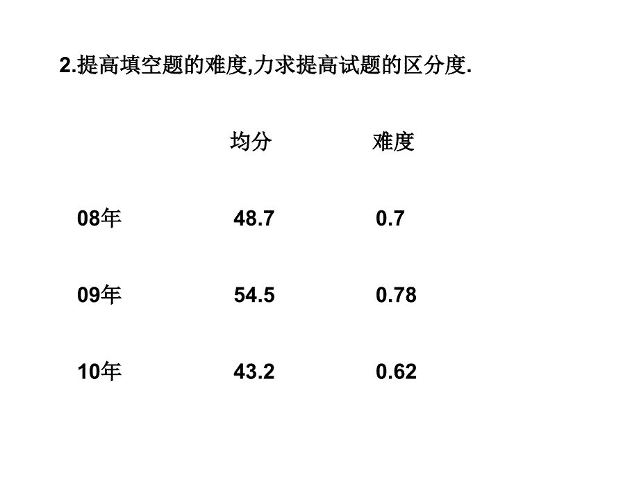 高考理科数学试题分析与高考信息_第4页