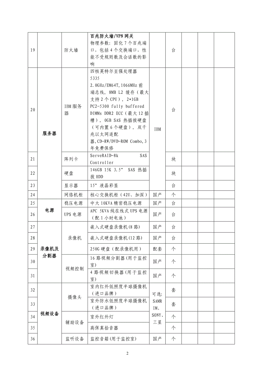 大学综合布线及网络设备清单_第2页