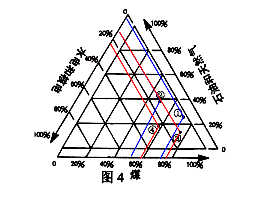 北方地区学案练习_第1页