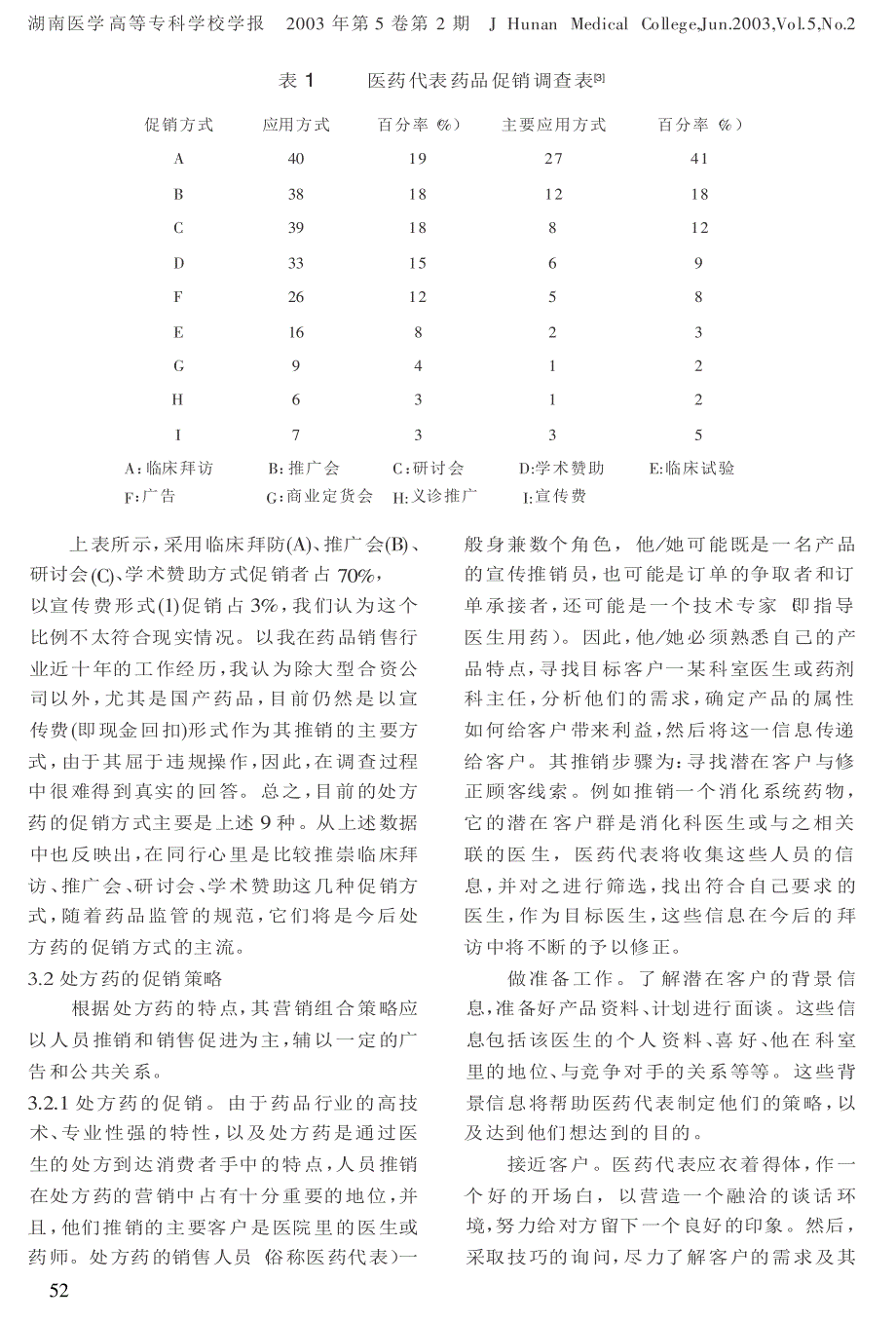 处方药的促销策略_第3页