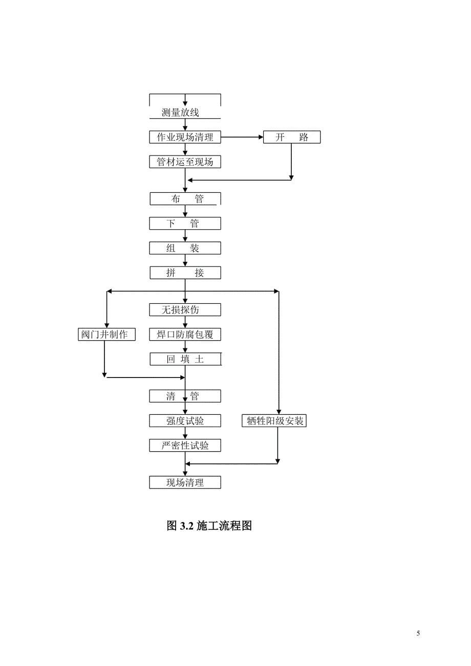 混合管排管施工方案_第5页