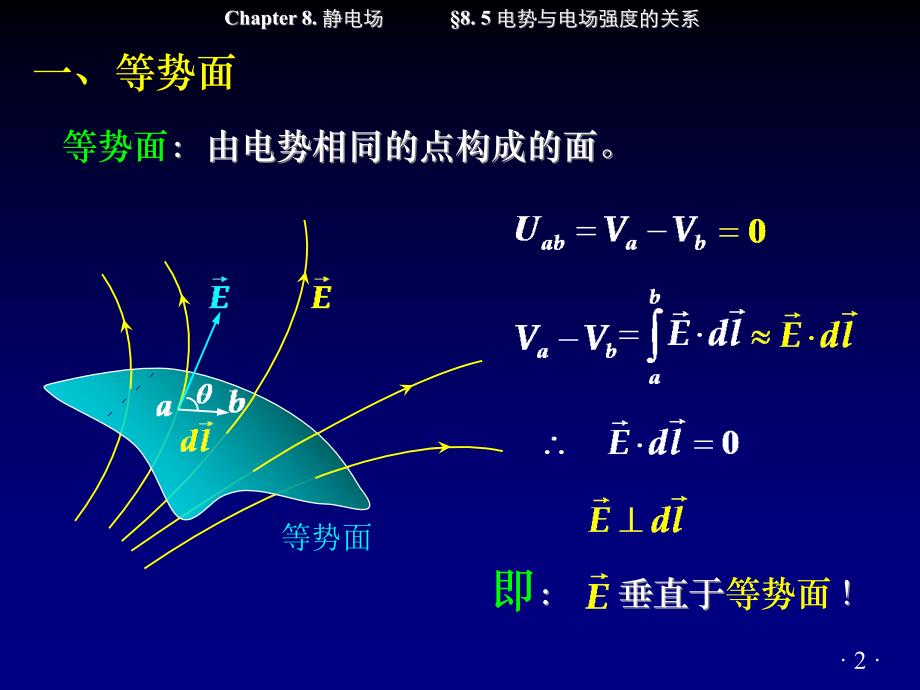 南京邮电大学 大学物理 上 §8.5 电势与电场强度的关系_第2页
