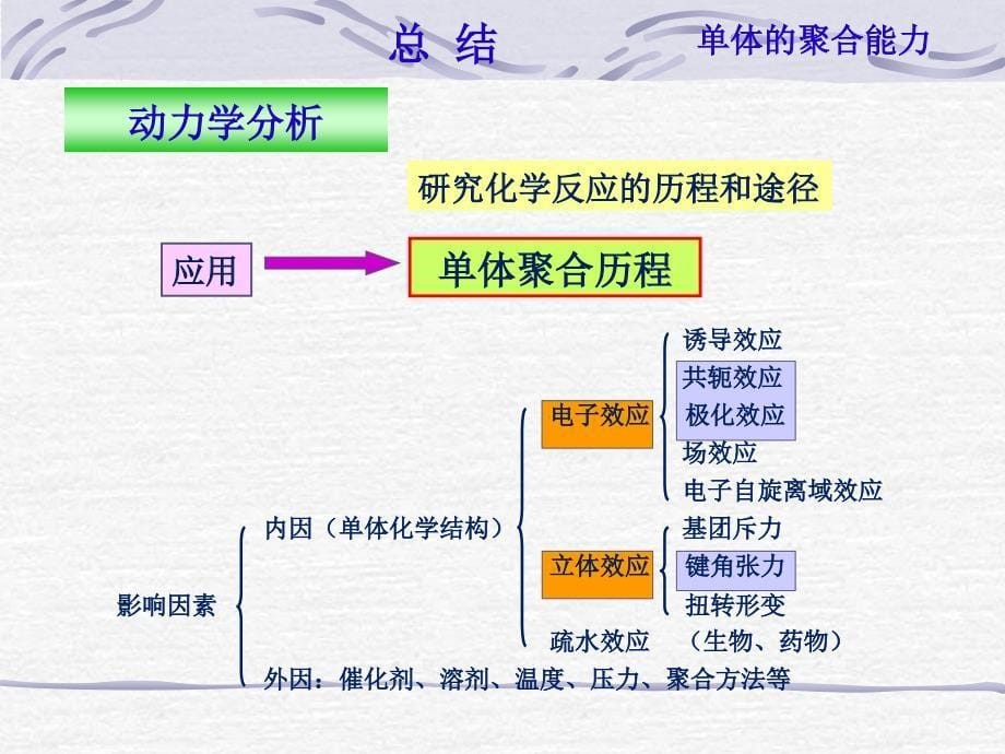 湖北大学高分子化学第三章 自由基聚合 总结_第5页