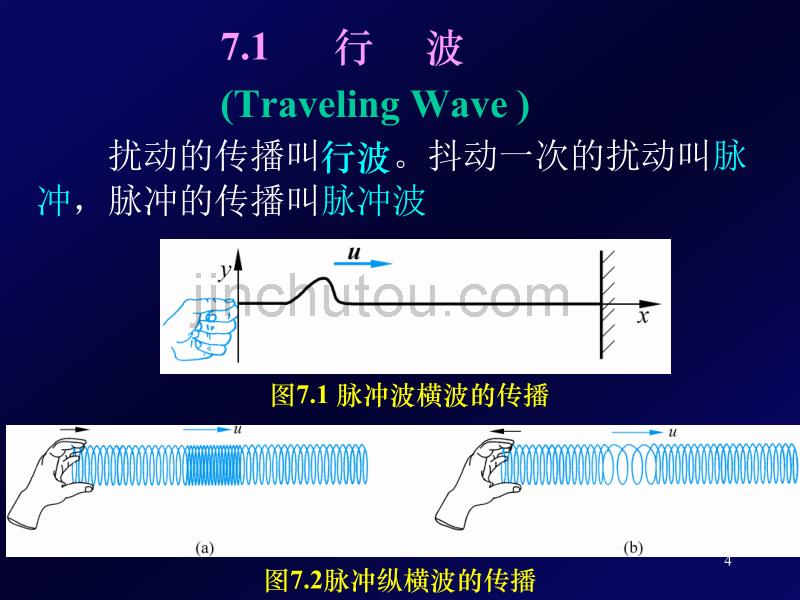 大学物理课件第07章波动_第4页