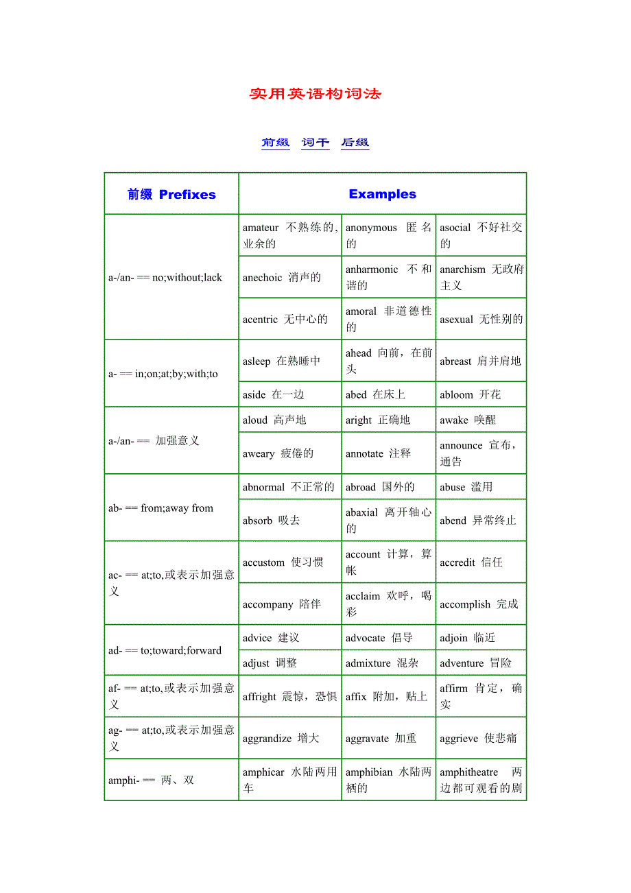 实用英语构词法_第1页