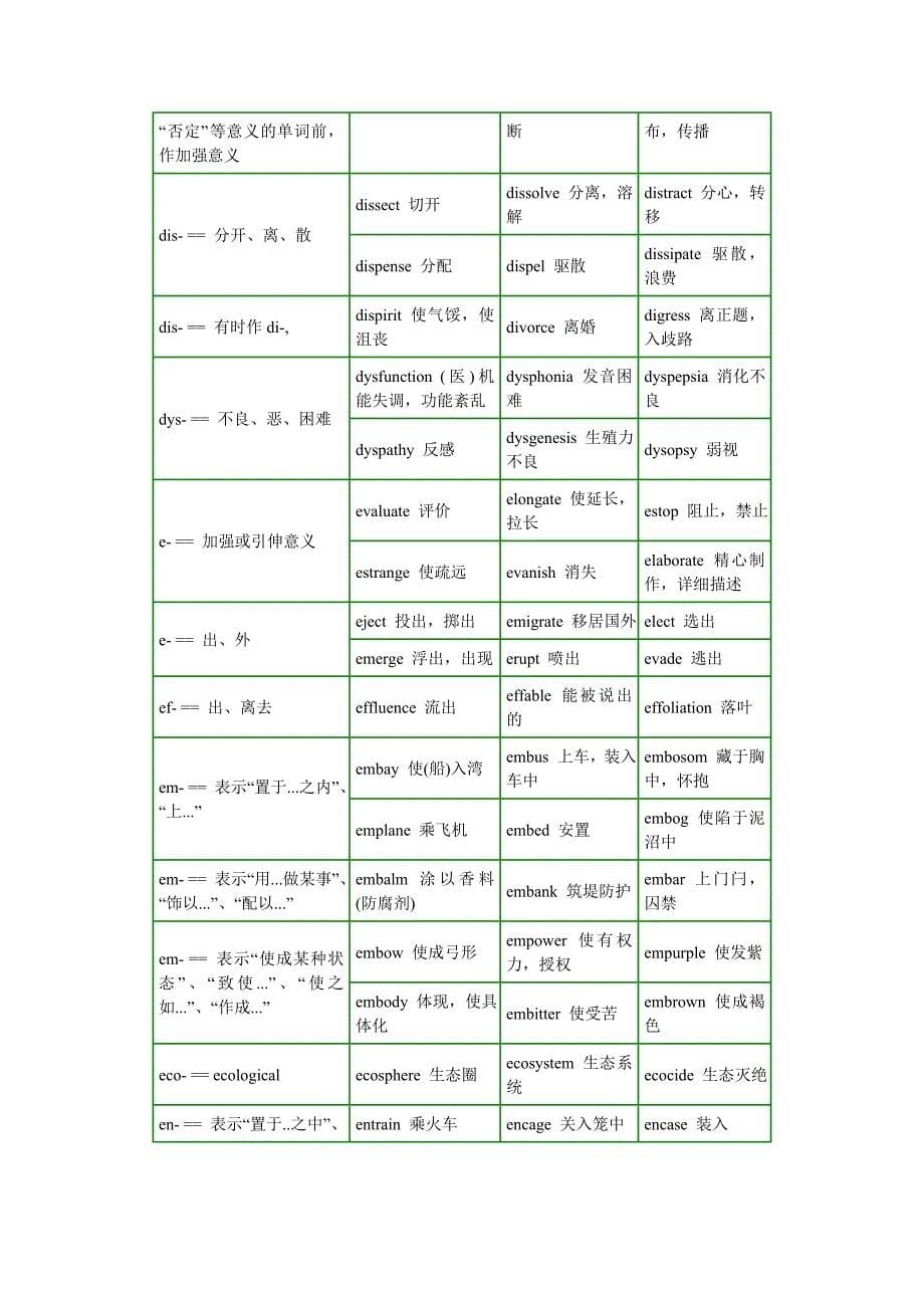 实用英语构词法_第5页