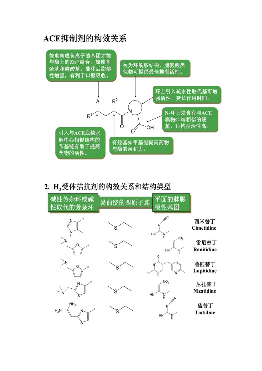 药物化学重点构效关系_第4页