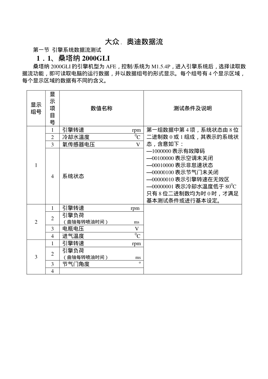 大众﹒奥迪标准数据流_第1页