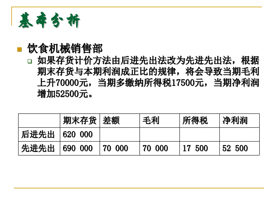 存货分析—例文_第4页