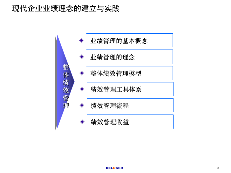 deluker 知名咨询公司绩效管理_第1页