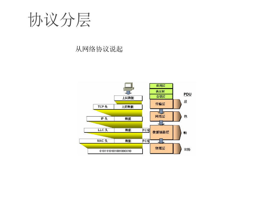 网络抓包与分析培训_第3页