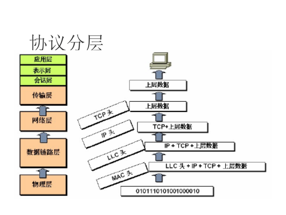 网络抓包与分析培训_第4页