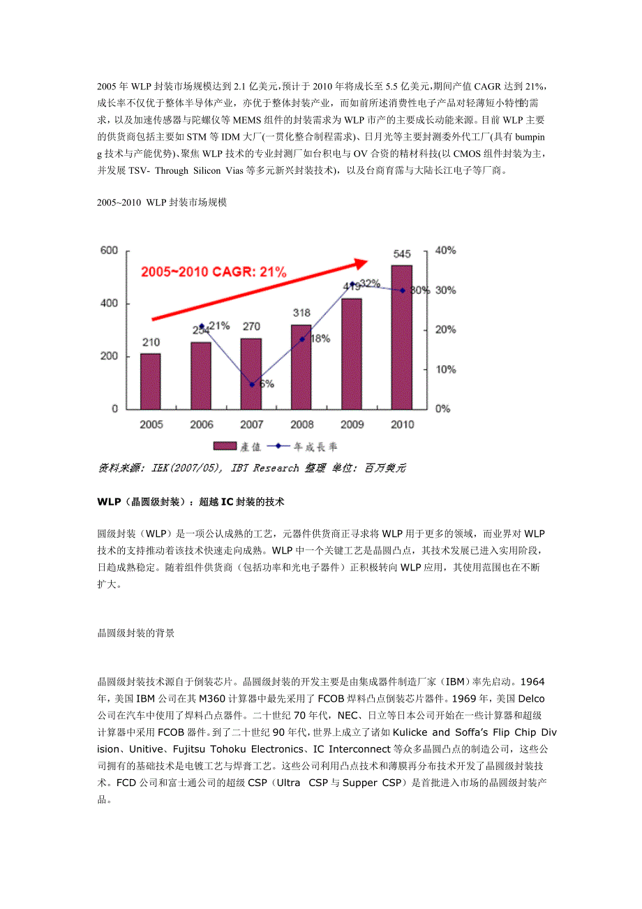 晶圆级封装产业_第4页