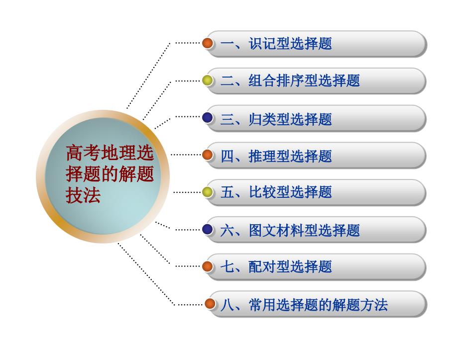 高考地理选择题解题技巧_第2页