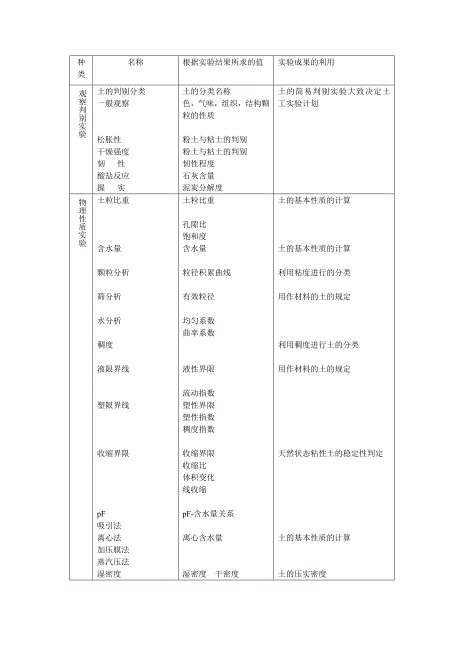 岩土试验及其作用_第1页