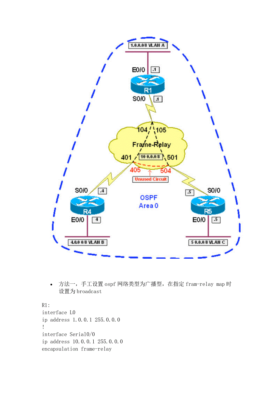 帧中继网络中配置OSPF_第2页