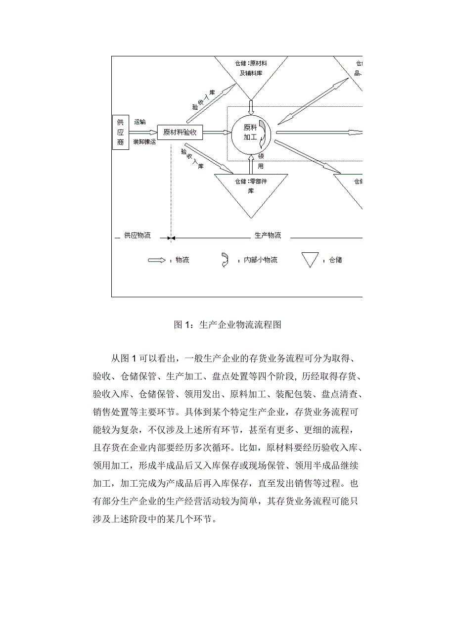 保障企业资产安全 全面提升资产效能_第4页