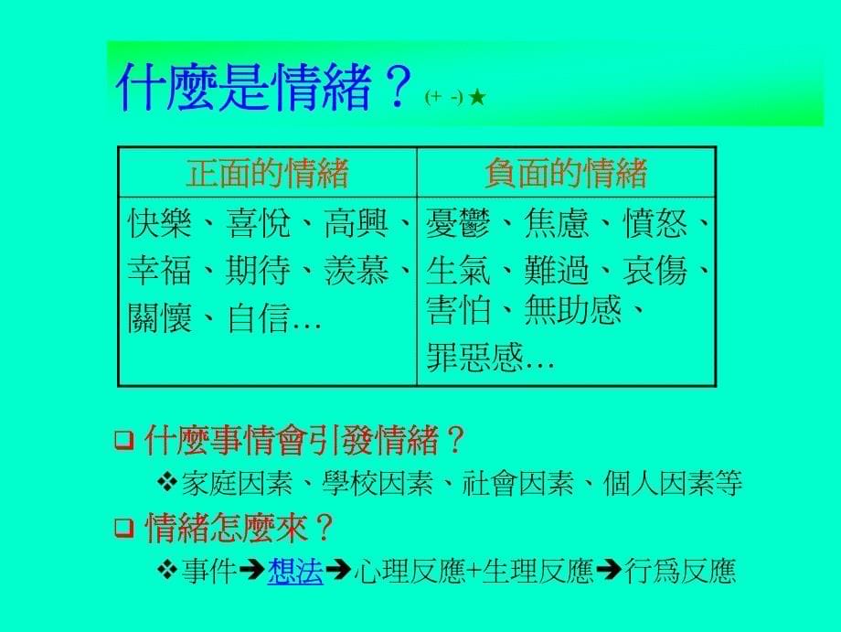 做自己的情绪管家_第5页