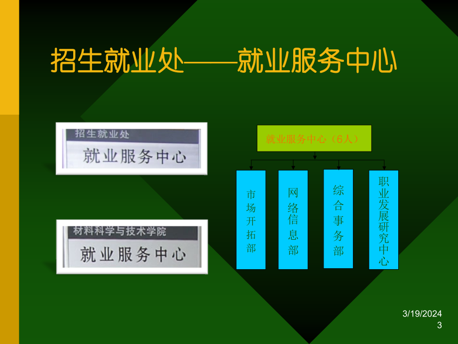 就业指导课2010年(上)_第3页