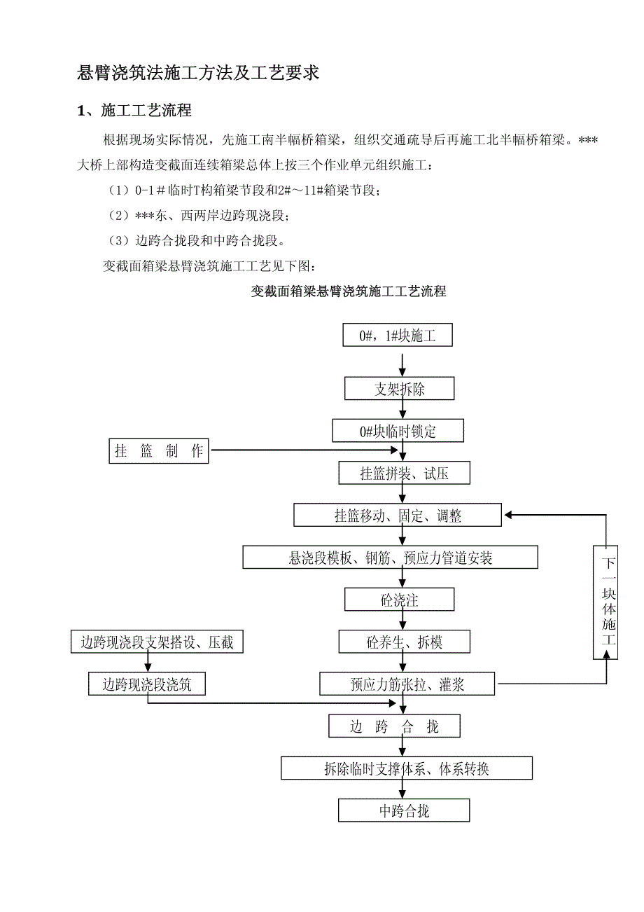 悬臂浇筑法施工工艺_第1页