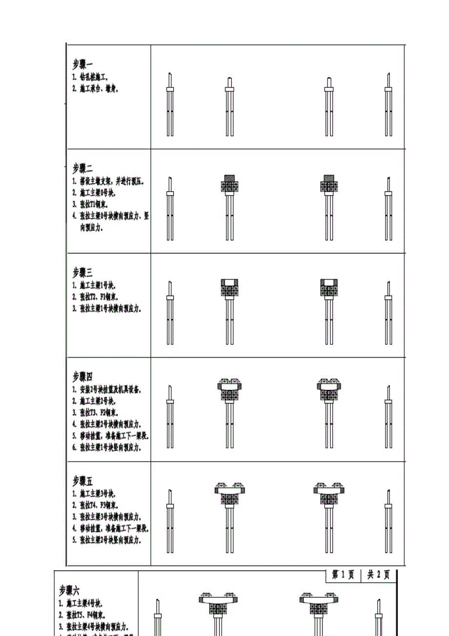 悬臂浇筑法施工工艺_第2页