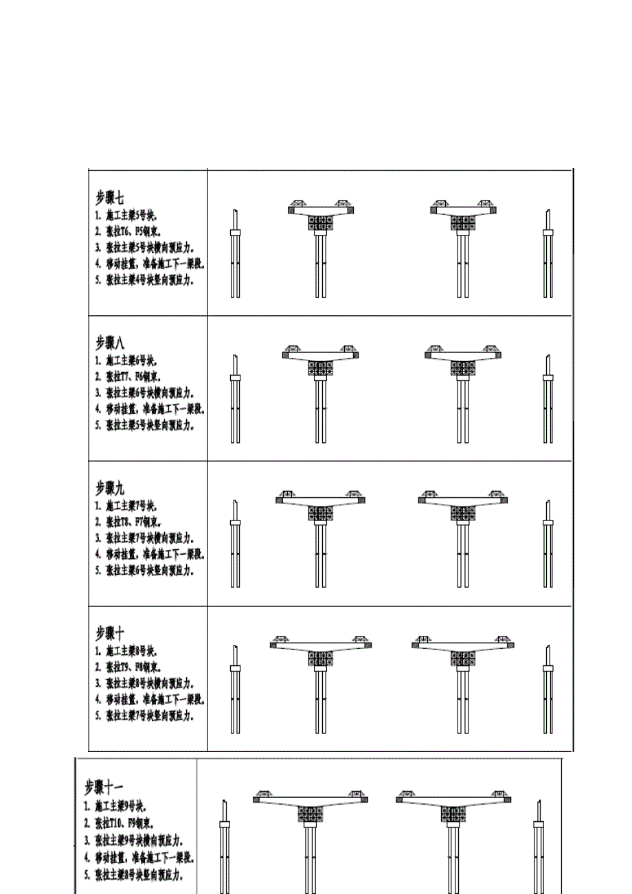 悬臂浇筑法施工工艺_第3页