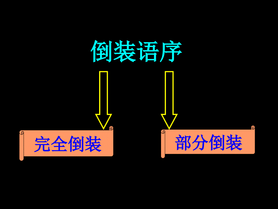 高中英语语法_第3页