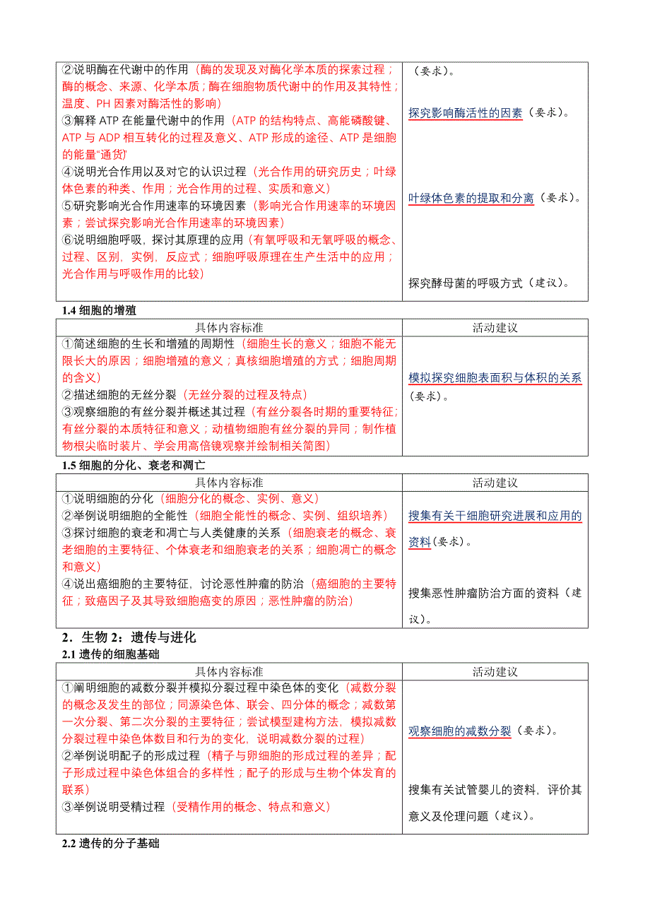 重庆市普通高中新课程生物学科模块学习要求（重新排版）_第2页