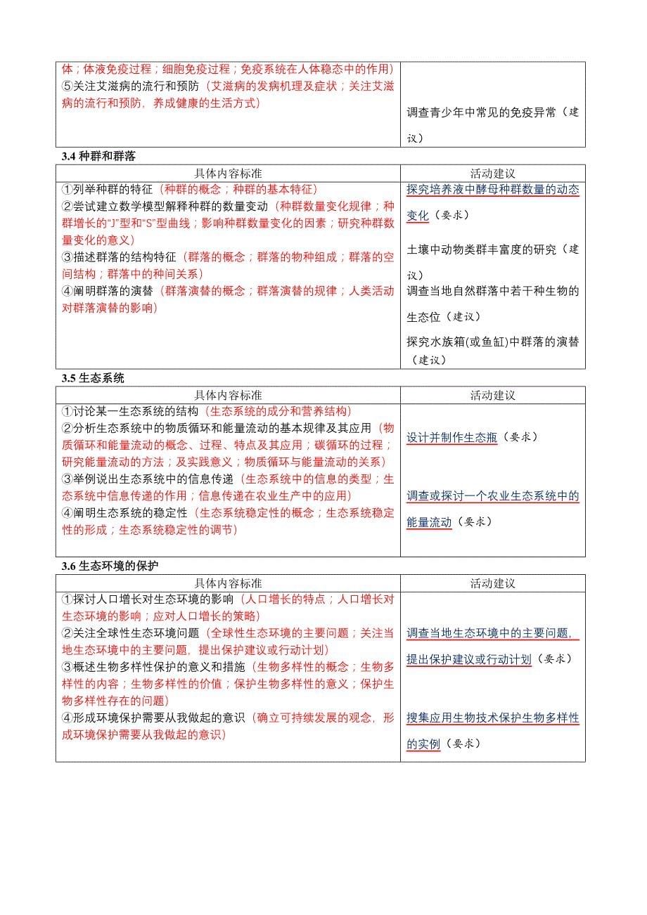 重庆市普通高中新课程生物学科模块学习要求（重新排版）_第5页