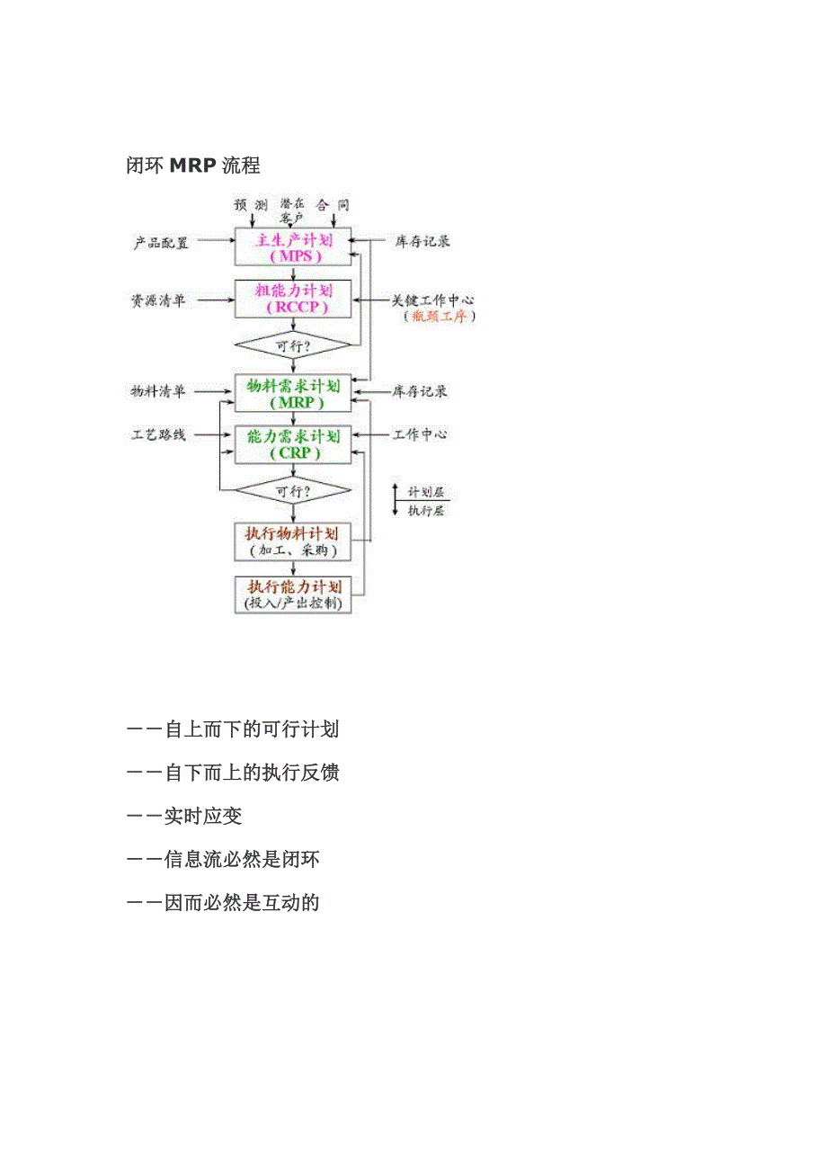 [原创]mrp基本原理、构成和运算逻辑_第3页