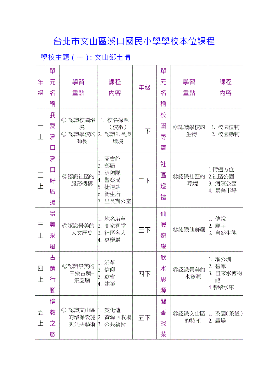 台北市文山区溪口国民小学学校本位课程_第1页