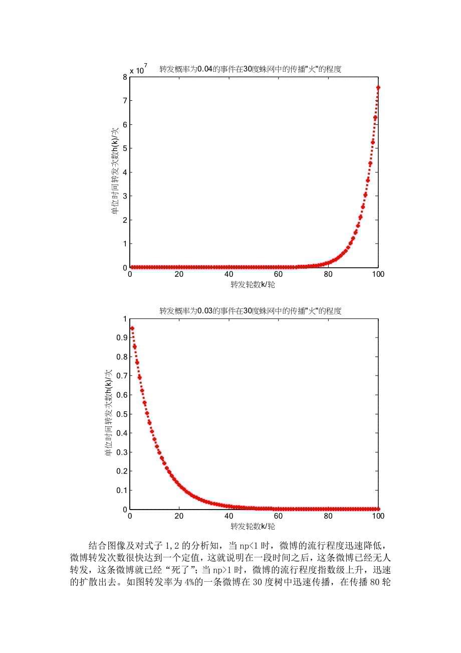 微博的数学建模作品_第5页