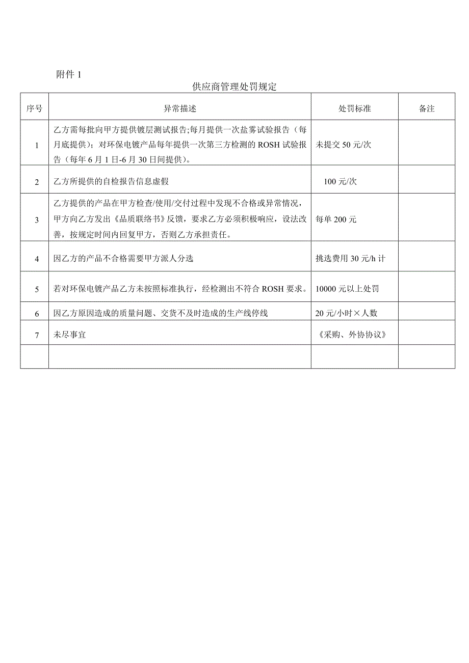 供货质量协议电镀_第4页