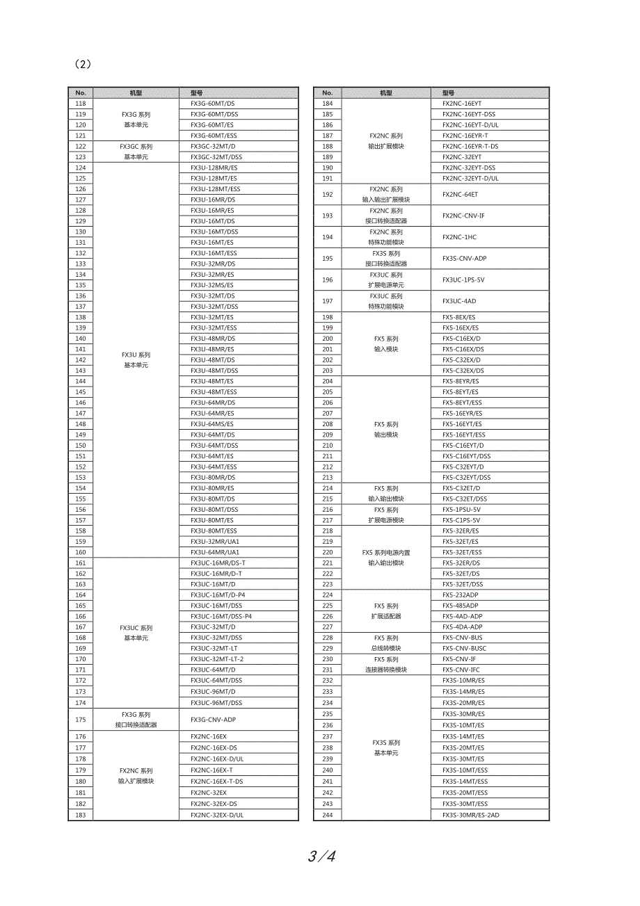 关于melsec-f系列、iq-f系列plc粘贴正品识别标_第3页