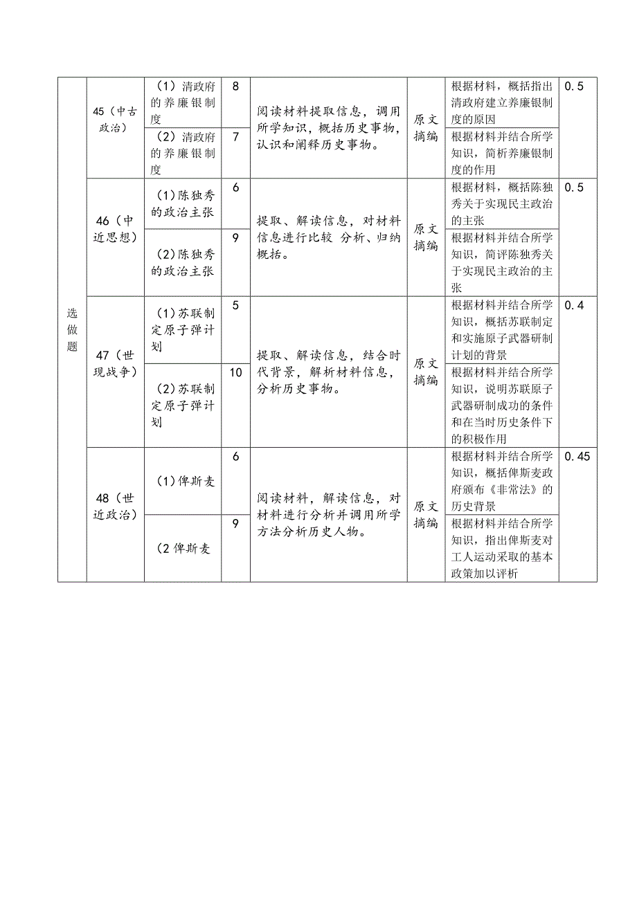 2015年全国文综Ⅱ卷历史试题双向细目表_第2页