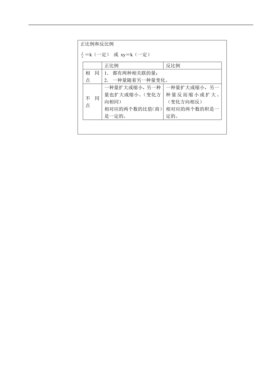 （人教新课标）六年级数学下册教案 正比例和反比例_第3页