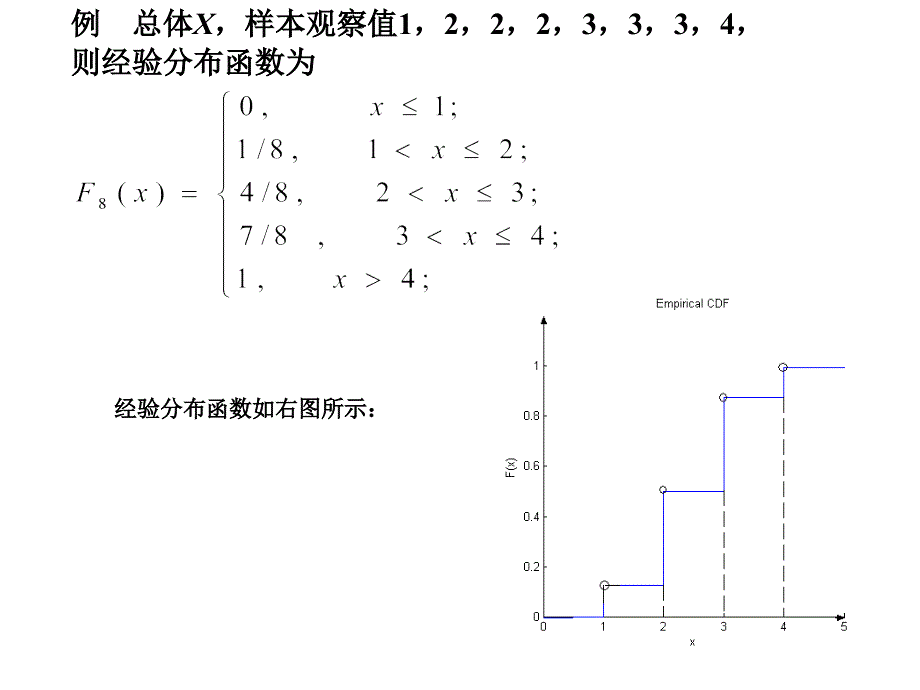 经验分布函数和频率直方图_第3页