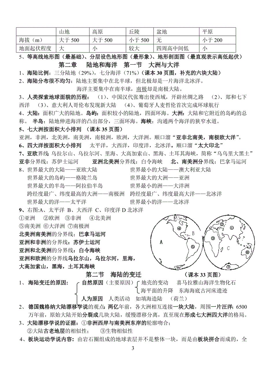 七年级地理上册知识要点总结_第3页