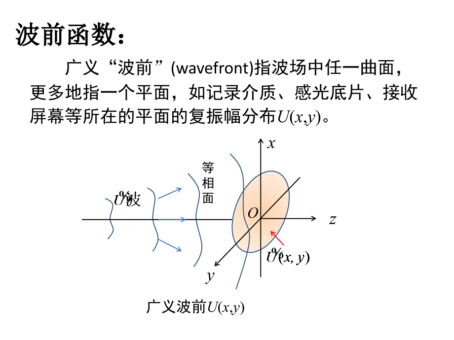 2014光学课第二次习题课_第4页