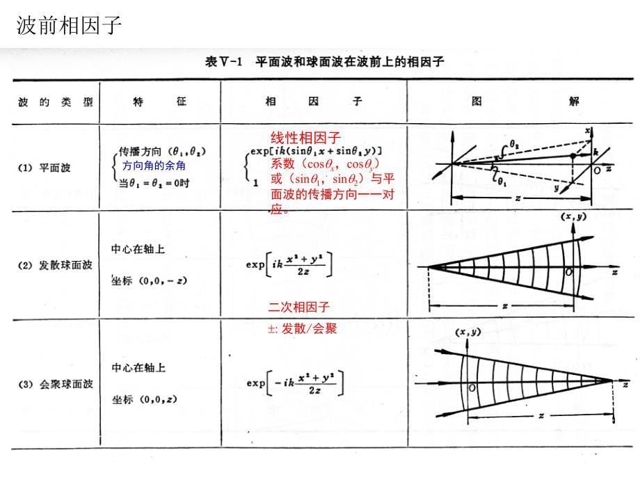 2014光学课第二次习题课_第5页