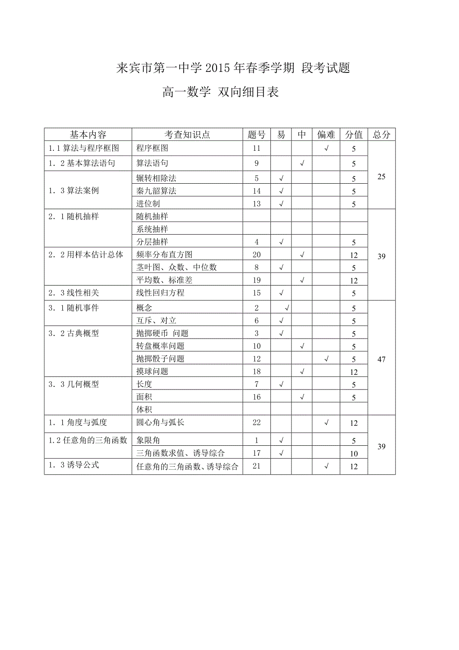 高一数学段考试题双向细目表.doc188_第1页