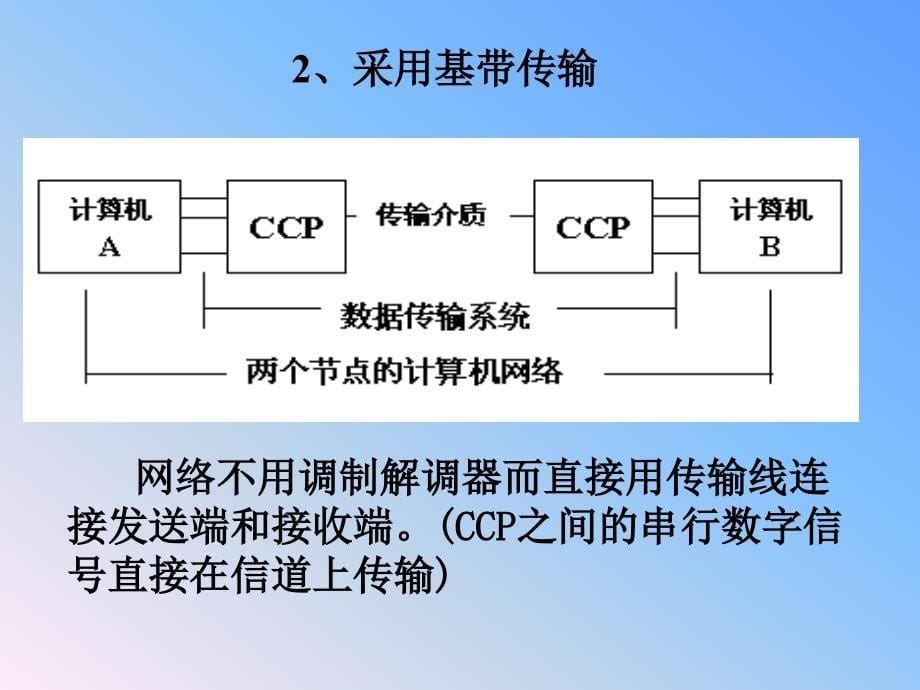 数据传输设备_第5页