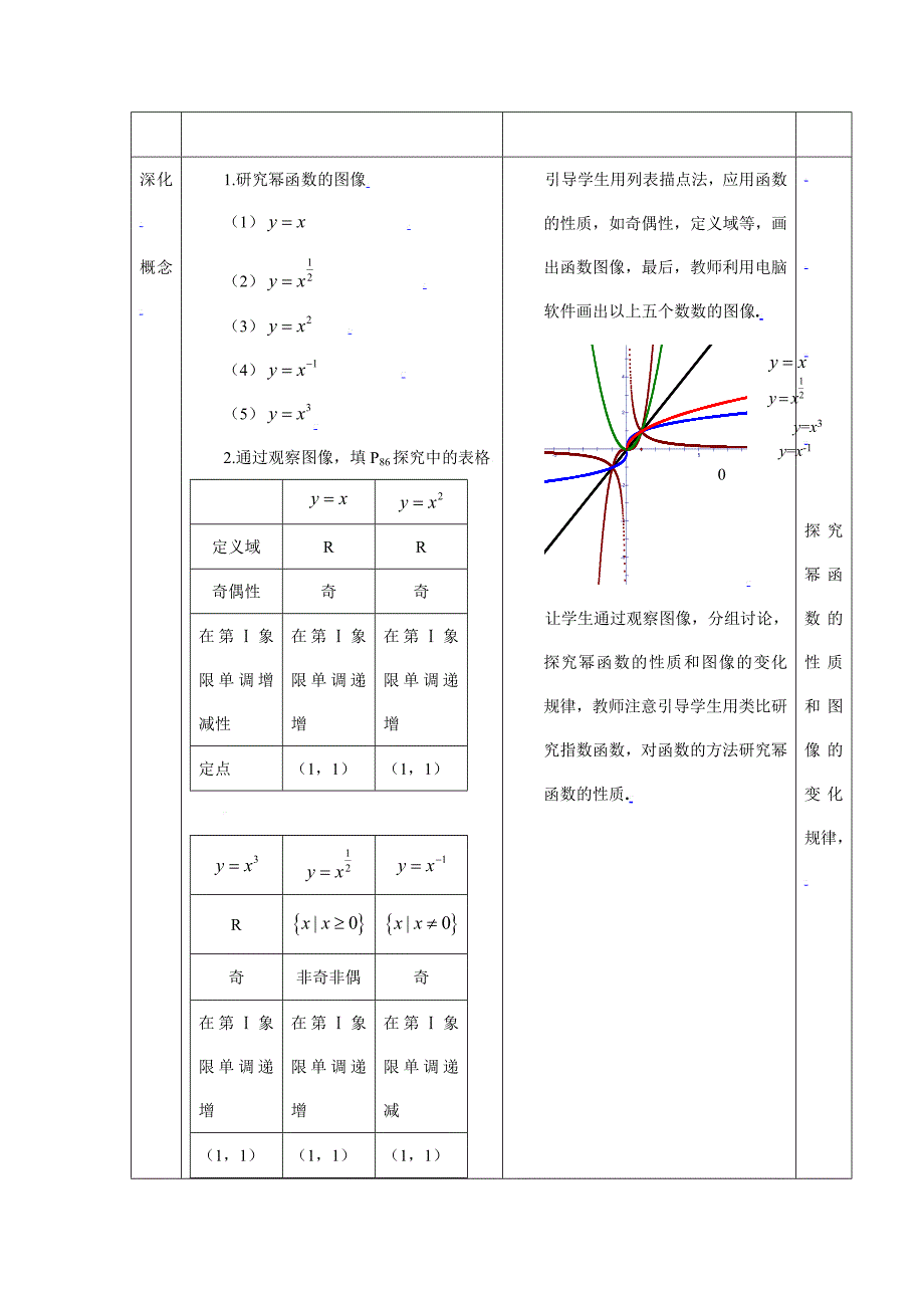 [教案精品]新课标高中数学人教A版必修一全册教案2.3幂函数(_第3页