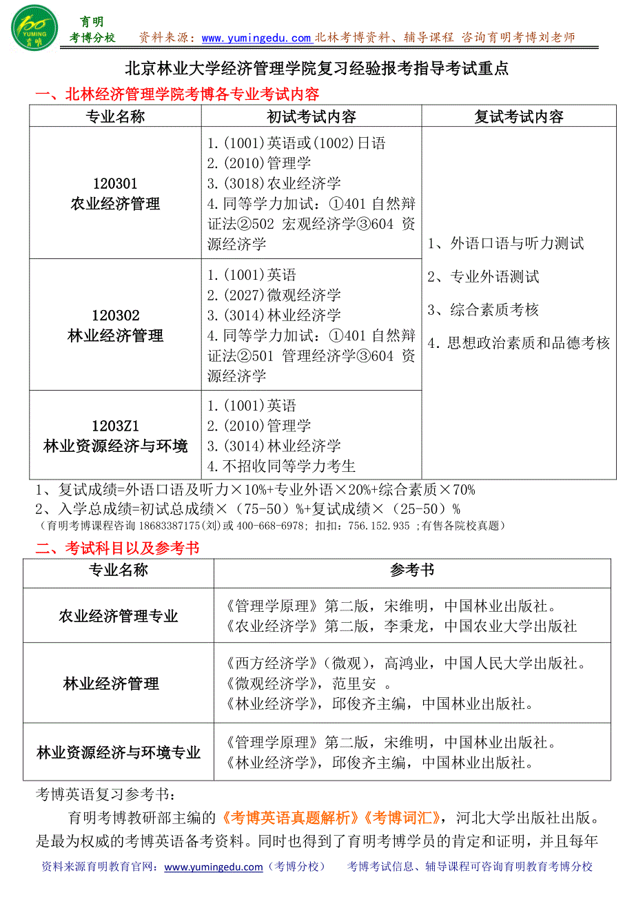 北京林业大学经济管理学院复习经验报考指导考试重点_第1页