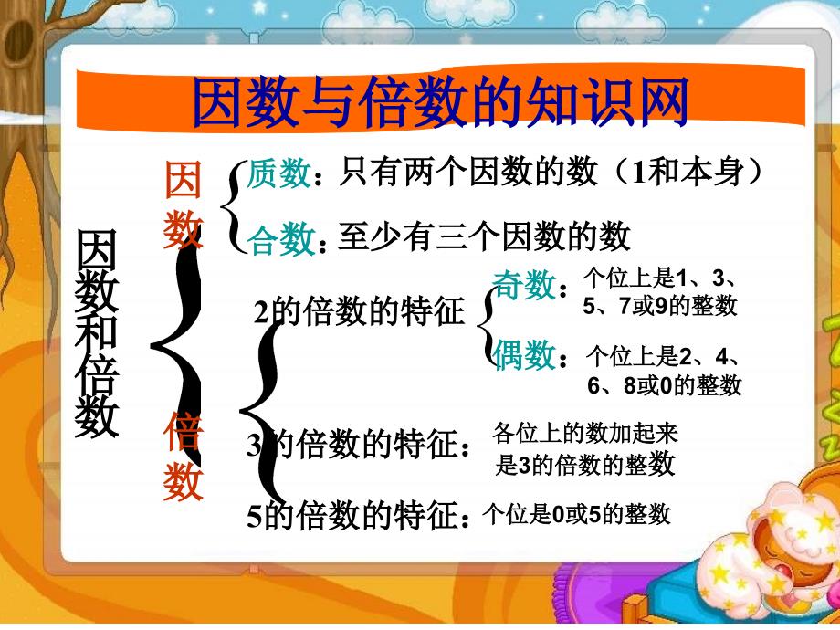 因数与倍数的整理和复习课件_第4页