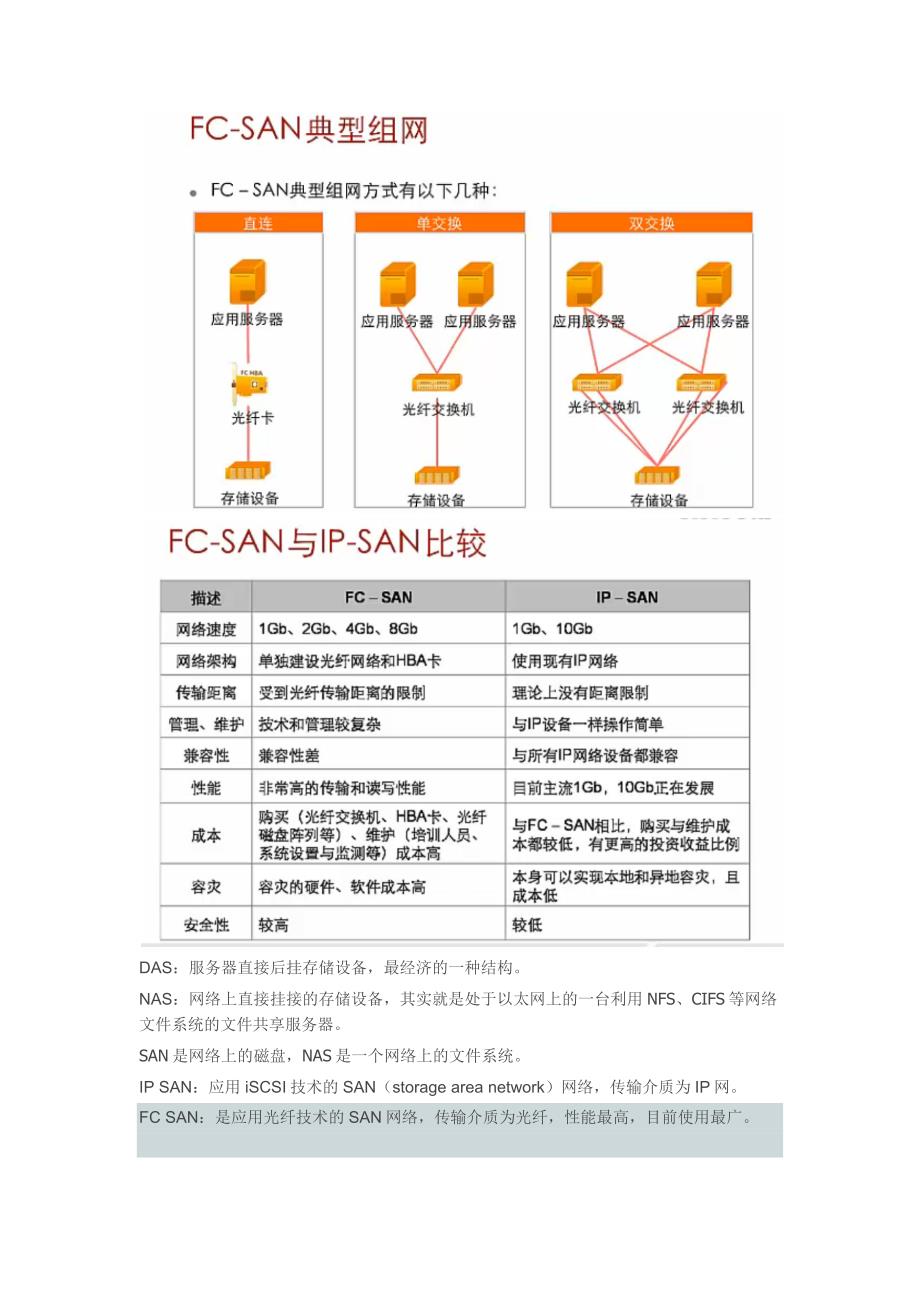 存储学习笔记_第1页