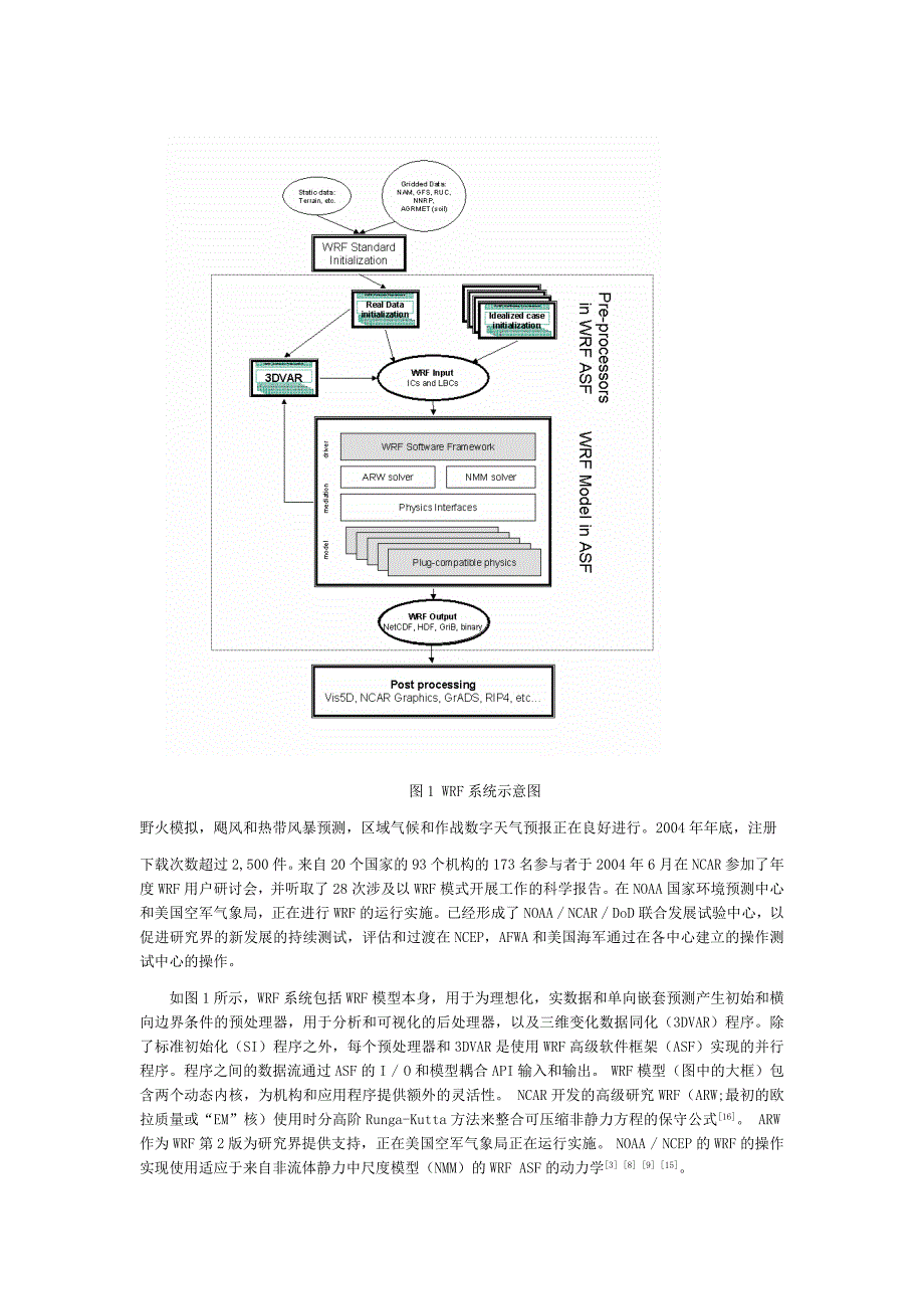 天气预报模型_第2页