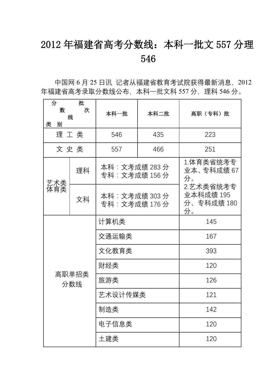 2012年福建省高考分数线_第1页