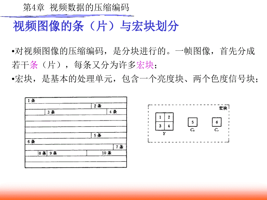 多媒体通信技术基础第四章_第4页