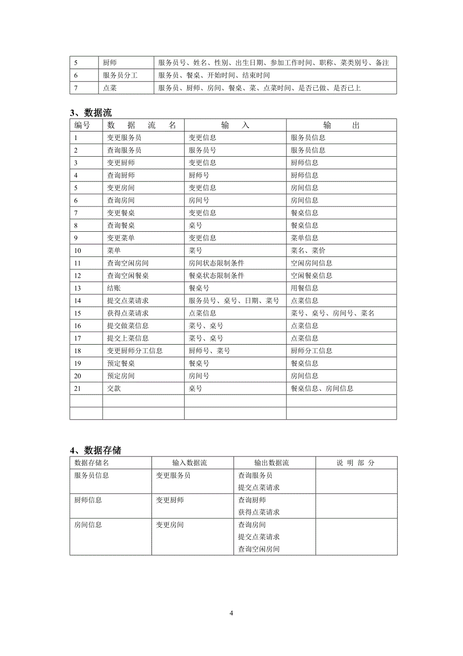 范文二酒店点菜信息系统_第4页